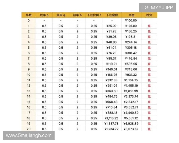 PA百家乐的赔率解析，如何计算你的赢利机会